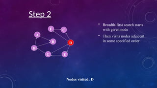 Breadth First Search Algorithm Block Diagram breadth first search design and analysis of algorithm | PPTX