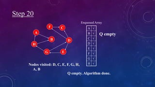 breadth first search tutorials & notes | algorithms |... Breadth First Search (BFS) | PPTX