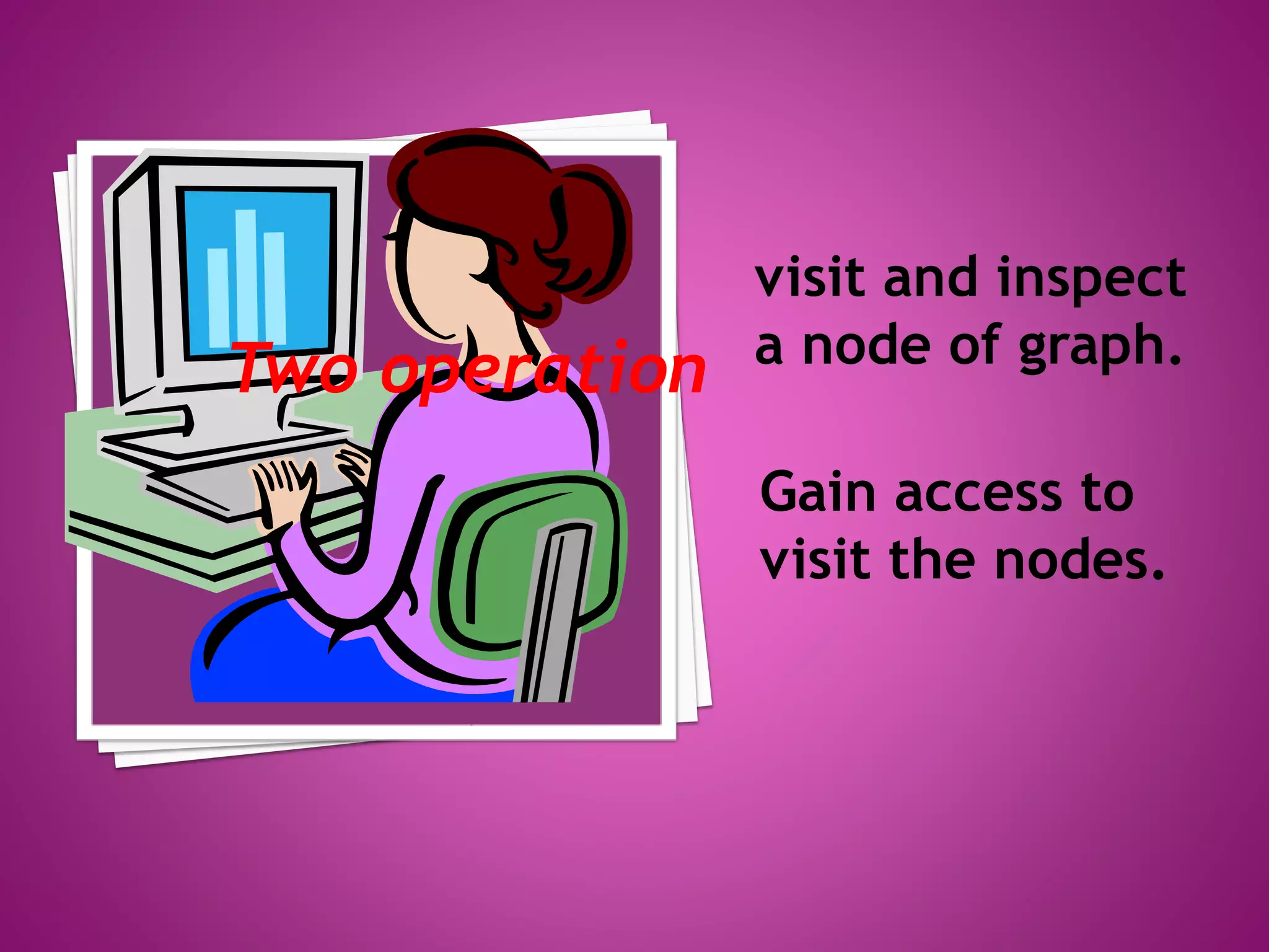 Gain access to
visit the nodes.
Two operation
 
