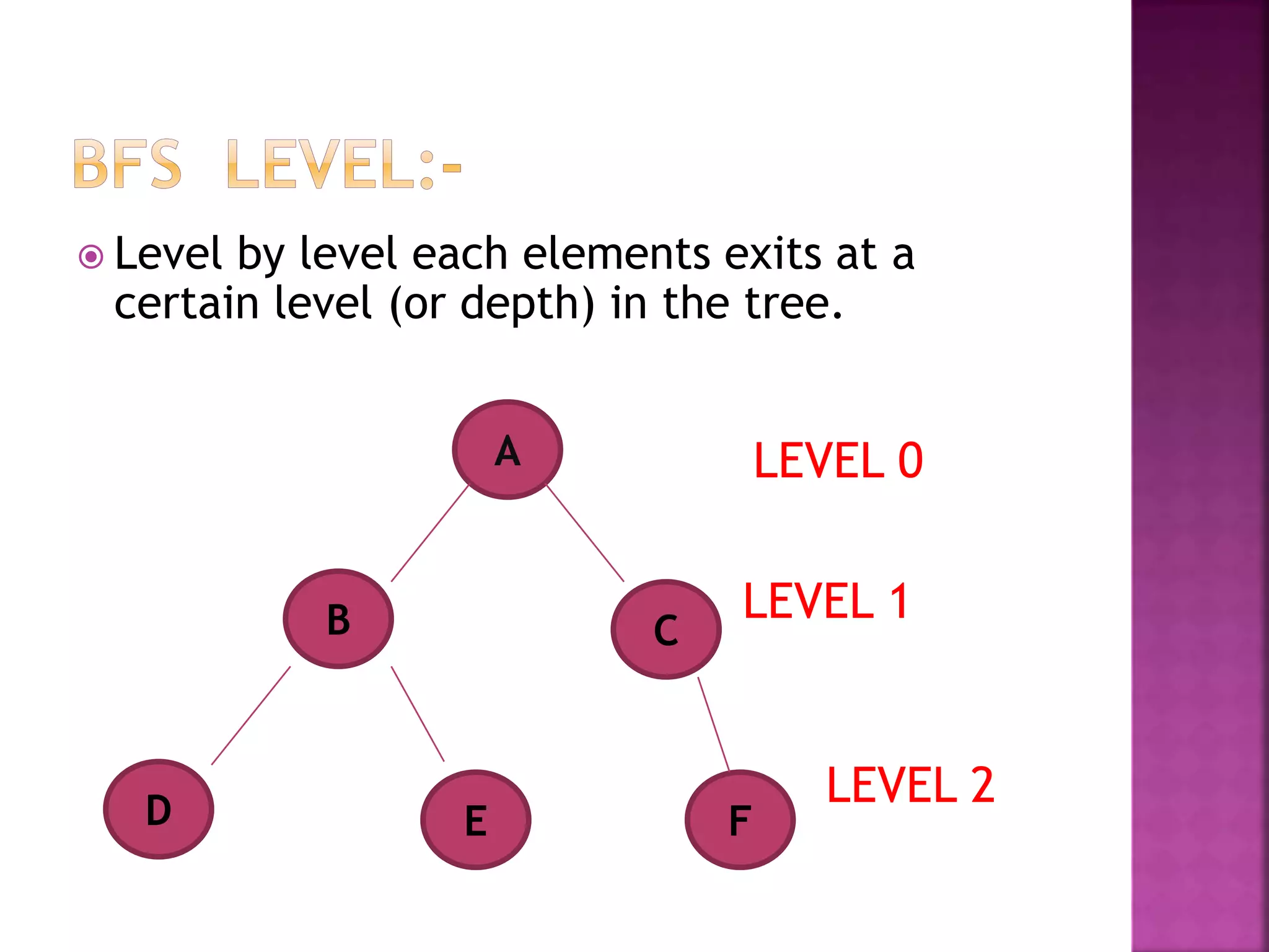  Level by level each elements exits at a
certain level (or depth) in the tree.
LEVEL 1
LEVEL 2
A
B C
D E F
LEVEL 0
 