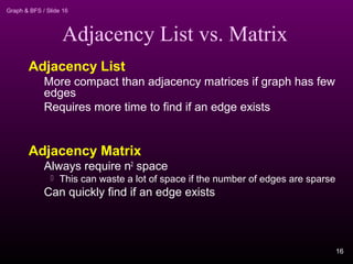 Graph & BFS / Slide 16
Adjacency List vs. Matrix
Adjacency List
More compact than adjacency matrices if graph has few
edges
Requires more time to find if an edge exists
Adjacency Matrix
Always require n2
space
 This can waste a lot of space if the number of edges are sparse
Can quickly find if an edge exists
16
 