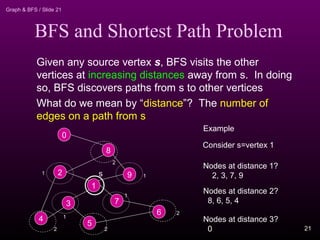 Graph & BFS / Slide 21
BFS and Shortest Path Problem
Given any source vertex s, BFS visits the other
vertices at increasing distances away from s. In doing
so, BFS discovers paths from s to other vertices
What do we mean by “distance”? The number of
edges on a path from s
2
4
3
5
1
7
6
9
8
0
Consider s=vertex 1
Nodes at distance 1?
2, 3, 7, 91
1
1
1
2
22
2
s
Example
Nodes at distance 2?
8, 6, 5, 4
Nodes at distance 3?
0 21
 