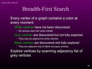 Graph & BFS / Slide 24
Breadth-First Search
Every vertex of a graph contains a color at
every moment:
White vertices have not been discovered
 All vertices start with white initially
Grey vertices are discovered but not fully explored
 They may be adjacent to white vertices
Black vertices are discovered and fully explored
 They are adjacent only to black and gray vertices
Explore vertices by scanning adjacency list of
grey vertices
24
 