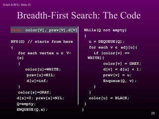 Graph & BFS / Slide 25
Breadth-First Search: The Code
Data: color[V], prev[V],d[V]
BFS(G) // starts from here
{
for each vertex u ∈ V-
{s}
{
color[u]=WHITE;
prev[u]=NIL;
d[u]=inf;
}
color[s]=GRAY;
d[s]=0; prev[s]=NIL;
Q=empty;
ENQUEUE(Q,s);
While(Q not empty)
{
u = DEQUEUE(Q);
for each v ∈ adj[u]{
if (color[v] ==
WHITE){
color[v] = GREY;
d[v] = d[u] + 1;
prev[v] = u;
Enqueue(Q, v);
}
}
color[u] = BLACK;
}
}
25
 