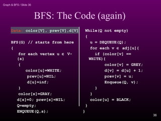 Graph & BFS / Slide 36
BFS: The Code (again)
Data: color[V], prev[V],d[V]
BFS(G) // starts from here
{
for each vertex u ∈ V-
{s}
{
color[u]=WHITE;
prev[u]=NIL;
d[u]=inf;
}
color[s]=GRAY;
d[s]=0; prev[s]=NIL;
Q=empty;
ENQUEUE(Q,s);
While(Q not empty)
{
u = DEQUEUE(Q);
for each v ∈ adj[u]{
if (color[v] ==
WHITE){
color[v] = GREY;
d[v] = d[u] + 1;
prev[v] = u;
Enqueue(Q, v);
}
}
color[u] = BLACK;
}
}
36
 