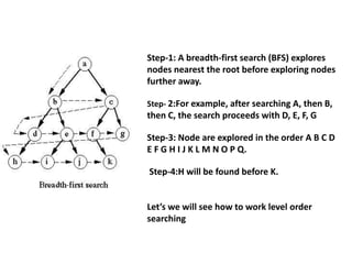 Step-1: A breadth-first search (BFS) explores
nodes nearest the root before exploring nodes
further away.
Step- 2:For example, after searching A, then B,
then C, the search proceeds with D, E, F, G
Step-3: Node are explored in the order A B C D
E F G H I J K L M N O P Q.
Step-4:H will be found before K.
Let’s we will see how to work level order
searching
 