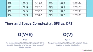 BFS and DFS transversal algorithmsanshdh | PPT