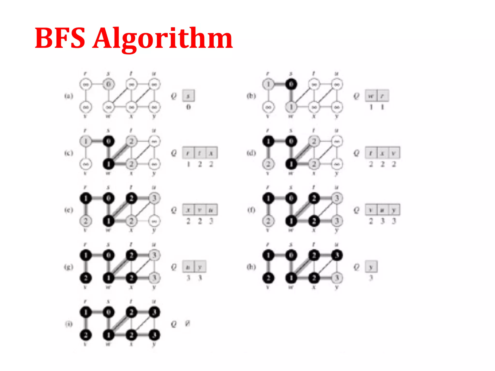 BFS Algorithm
 