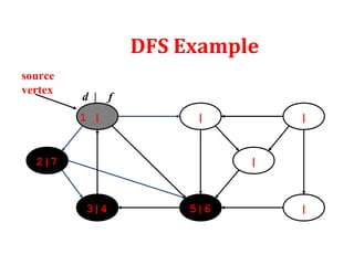 Breadth first search and depth first search | PPT