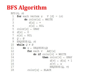 Bfs Algorithmn Breadth first search and depth first search | PPT