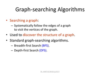 Graph-searching Algorithms
• Searching a graph:
– Systematically follow the edges of a graph
to visit the vertices of the graph.
• Used to discover the structure of a graph.
• Standard graph-searching algorithms.
– Breadth-first Search (BFS).
– Depth-first Search (DFS).
Dr. AMIT KUMAR @JUET
 