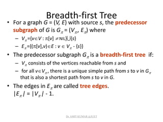 Breadth-first Tree
• For a graph G = (V, E) with source s, the predecessor
subgraph of G is G = (V , E) where
– V ={vV : [v]  NIL}{s}
– E ={([v],v)E : v  V - {s}}
• The predecessor subgraph G is a breadth-first tree if:
– V consists of the vertices reachable from s and
– for all vV , there is a unique simple path from s to v in G
that is also a shortest path from s to v in G.
• The edges in E are called tree edges.
|E | = |V | - 1.
Dr. AMIT KUMAR @JUET
 