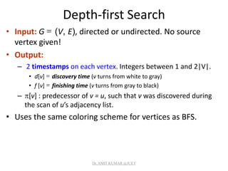 Depth-first Search
• Input: G = (V, E), directed or undirected. No source
vertex given!
• Output:
– 2 timestamps on each vertex. Integers between 1 and 2|V|.
• d[v] = discovery time (v turns from white to gray)
• f [v] = finishing time (v turns from gray to black)
– [v] : predecessor of v = u, such that v was discovered during
the scan of u’s adjacency list.
• Uses the same coloring scheme for vertices as BFS.
Dr. AMIT KUMAR @JUET
 