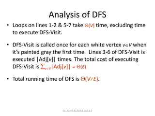 Analysis of DFS
• Loops on lines 1-2 & 5-7 take (V) time, excluding time
to execute DFS-Visit.
• DFS-Visit is called once for each white vertex vV when
it’s painted gray the first time. Lines 3-6 of DFS-Visit is
executed |Adj[v]| times. The total cost of executing
DFS-Visit is vV|Adj[v]| = (E)
• Total running time of DFS is (V+E).
Dr. AMIT KUMAR @JUET
 