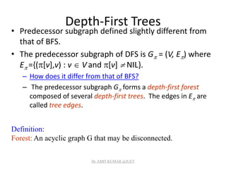 Depth-First Trees
• Predecessor subgraph defined slightly different from
that of BFS.
• The predecessor subgraph of DFS is G = (V, E) where
E ={([v],v) : v  V and [v]  NIL}.
– How does it differ from that of BFS?
– The predecessor subgraph G forms a depth-first forest
composed of several depth-first trees. The edges in E are
called tree edges.
Definition:
Forest: An acyclic graph G that may be disconnected.
Dr. AMIT KUMAR @JUET
 