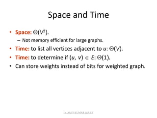 Space and Time
• Space: (V2).
– Not memory efficient for large graphs.
• Time: to list all vertices adjacent to u: (V).
• Time: to determine if (u, v)  E: (1).
• Can store weights instead of bits for weighted graph.
Dr. AMIT KUMAR @JUET
 