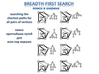 searching the
shortest paths for
all pairs of vertices
поиск
кратчайших путей
для
всех пар вершин
 
