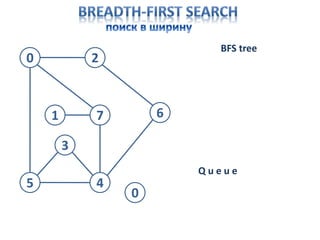 BFS GRAPH ALGORITHM | PPT