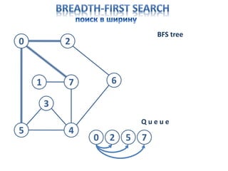 BFS GRAPH ALGORITHM | PPT