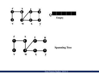 Each vertex is assigned a color.In general, a vertex is white before we start processing it,it is gray during the period the vertex is being processed, and it is black after the processing of the vertex is completed.Dept Futures Studies  2010-116