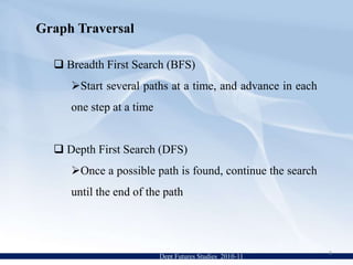  Graph G=(V,E) is either directed or undirected.