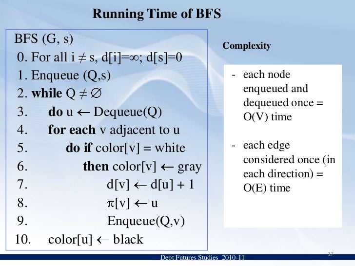 Graph Traversal Algorithm