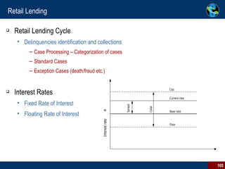 Retail Lending Retail Lending Cycle Delinquencies identification and collections Case Processing – Categorization of cases Standard Cases Exception Cases (death/fraud etc.) Interest Rates Fixed Rate of Interest Floating Rate of Interest 