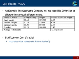 Cost of capital - WACC An Example: The Goodworks Company Inc. has raised Rs. 300 million at different times through different means. Significance of Cost of Capital Importance of low interest rates (Real or Nominal?) 
