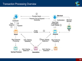 Transaction Processing Overview 
