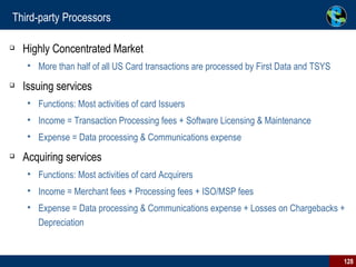 Third-party Processors Highly Concentrated Market More than half of all US Card transactions are processed by First Data and TSYS Issuing services Functions: Most activities of card Issuers Income = Transaction Processing fees + Software Licensing & Maintenance Expense = Data processing & Communications expense  Acquiring services Functions: Most activities of card Acquirers Income = Merchant fees + Processing fees + ISO/MSP fees Expense = Data processing & Communications expense + Losses on Chargebacks + Depreciation 
