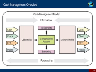 Cash Management Overview 