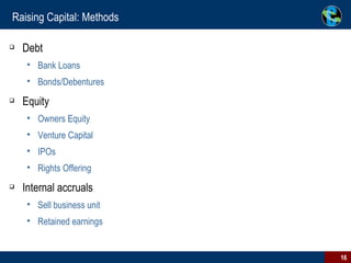 Raising Capital: Methods Debt Bank Loans  Bonds/Debentures Equity Owners Equity Venture Capital IPOs Rights Offering Internal accruals Sell business unit Retained earnings 