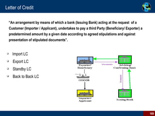 “ An arrangement by means of which a bank (Issuing Bank) acting at the request  of a Customer (Importer / Applicant), undertakes to pay a third Party (Beneficiary/ Exporter) a predetermined amount by a given date according to agreed stipulations and against presentation of stipulated documents”. Import LC Export LC Standby LC Back to Back LC Letter of Credit 