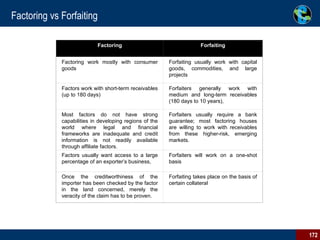 Factoring vs Forfaiting Factoring Forfaiting Factoring work mostly with consumer goods Forfaiting usually work with capital goods, commodities, and large projects Factors work with short-term receivables (up to 180 days) Forfaiters generally work with medium and long-term receivables (180 days to 10 years), Most factors do not have strong capabilities in developing regions of the world where legal and financial frameworks are inadequate and credit information is not readily available through affiliate factors. Forfaiters usually require a bank guarantee; most factoring houses are willing to work with receivables from these higher-risk, emerging markets. Factors usually want access to a large percentage of an exporter’s business, Forfaiters will work on a one-shot basis Once the creditworthiness of the importer has been checked by the factor in the land concerned, merely the veracity of the claim has to be proven. Forfaiting takes place on the basis of certain collateral 