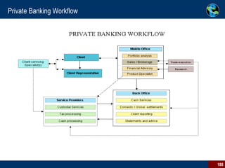 Private Banking Workflow 
