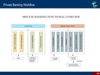 Private Banking Workflow Private banking workflow 