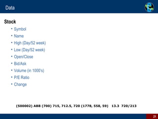 Data Stock Symbol Name High (Day/52 week) Low (Day/52 week) Open/Close Bid/Ask Volume (in 1000’s) P/E Ratio Change (500002) ABB (700) 715, 712.5, 720 (1778, 558, 59)  13.3  720/213 