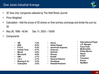 Dow Jones Industrial Average 30 ‘blue chip’ companies selected by The Wall Street Journal Price Weighted  Calculation - Add the prices of 30 shares on their primary exchange and divide the sum by 30 May 26, 1896 - 40.94  Dec 11, 2003 – 10009 Components Alcoa  Allied Signal  American Express  Chevron  DuPont  Disney  Kodak  General Electric  Goodyear  Hewlett-Packard   International Paper  J.P. Morgan Coca Cola  McDonalds  Philip Morris  Sears  AT&T  Travelers  Exxon  WalMart  3M  7.2% IBM 6.9% P & G  5.2% United Tech  4.7% Merck 4.6% Microsoft  4.0% GM 3.7% J & J 3.7% Boeing & Co. 3.5% Caterpillar  3.5% 