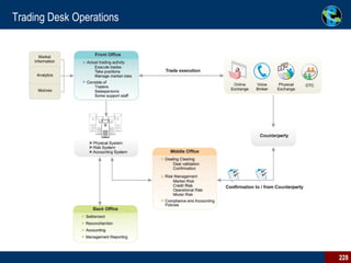 Trading Desk Operations 