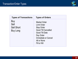 Buy Sell Sell Short Buy Long Transaction/Order Types Market Order Limit Order Stop Order Good Till Cancelled Good Till Date Day Order Immediate or Cancel All or None Fill or Kill Types of Orders Types of Transactions 