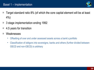 Basel 1 – Implementation Target standard ratio 8% (of which the core capital element will be at least 4%) 3 stage implementation ending 1992 4.5 years for transition Weaknesses Offsetting of over and under assessed assets across a bank’s portfolio Classification of obligors into sovereigns, banks and others (further divided between OECD and non-OECD) is arbitrary 