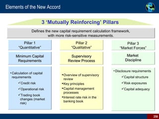 Elements of the New Accord 3 ‘Mutually Reinforcing’ Pillars Defines the new capital requirement calculation framework, with more risk-sensitive measurements. Minimum Capital Requirements Calculation of capital requirements  Credit risk Operational risk Trading book changes (market risk) Pillar 1 “ Quantitative” Overview of supervisory review Key principles Capital management processes Interest rate risk in the banking book Supervisory Review Process Pillar 2 “ Qualitative” Market  Discipline Pillar 3 “ Market Forces” Disclosure requirements Capital structure Risk exposures Capital adequacy 