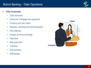 Branch Banking – Teller Operations  Teller functionality  Cash advances Consumer /mortgage loan payments Currency and coin orders Deposits, including commercial deposits Fee collection Foreign currency exchange Payments Stop payments Transfers Wire transfers Withdrawals Teller Customer 