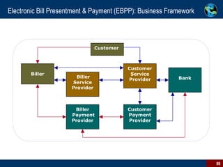 Electronic Bill Presentment & Payment (EBPP): Business Framework 