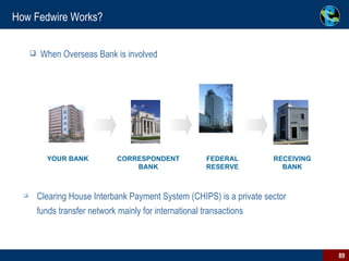 How Fedwire Works? When Overseas Bank is involved Clearing House Interbank Payment System (CHIPS) is a private sector funds transfer network mainly for international transactions   YOUR BANK FEDERAL RESERVE RECEIVING BANK CORRESPONDENT BANK 