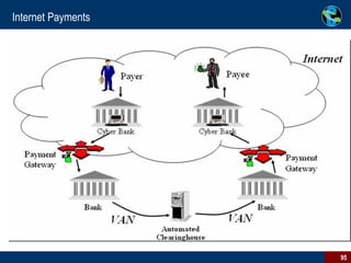 Internet Payments 