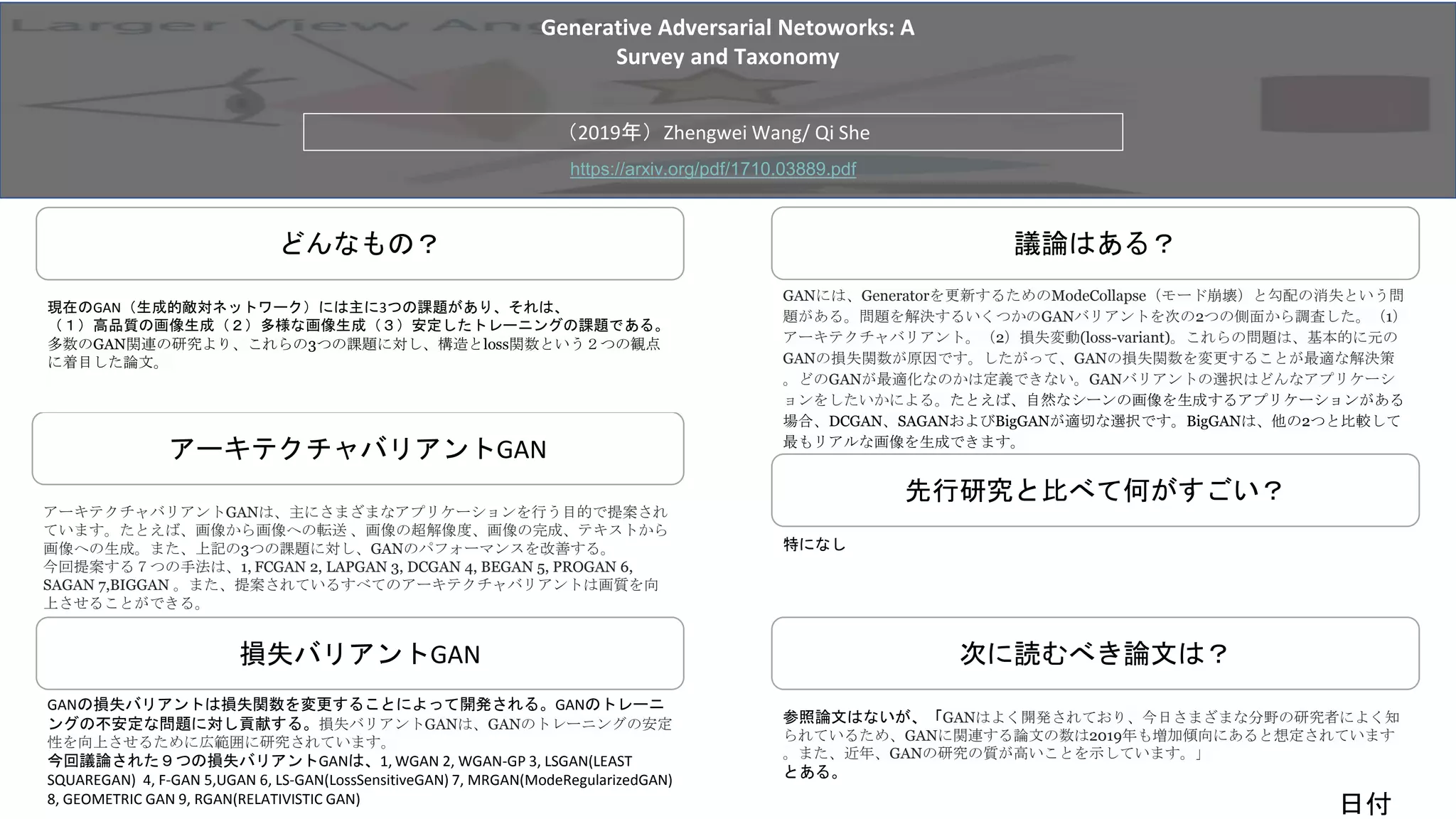 どんなもの？
先行研究と比べて何がすごい？
損失バリアントGAN
議論はある？
アーキテクチャバリアントGAN
次に読むべき論文は？
参照論文はないが、「GANはよく開発されており、今日さまざまな分野の研究者によく知
られているため、GANに関連する論文の数は2019年も増加傾向にあると想定されています
。また、近年、GANの研究の質が高いことを示しています。」
とある。
GANには、Generatorを更新するためのModeCollapse（モード崩壊）と勾配の消失という問
題がある。問題を解決するいくつかのGANバリアントを次の2つの側面から調査した。（1）
アーキテクチャバリアント。（2）損失変動(loss-variant)。これらの問題は、基本的に元の
GANの損失関数が原因です。したがって、GANの損失関数を変更することが最適な解決策
。どのGANが最適化なのかは定義できない。GANバリアントの選択はどんなアプリケーシ
ョンをしたいかによる。たとえば、自然なシーンの画像を生成するアプリケーションがある
場合、DCGAN、SAGANおよびBigGANが適切な選択です。BigGANは、他の2つと比較して
最もリアルな画像を生成できます。
アーキテクチャバリアントGANは、主にさまざまなアプリケーションを行う目的で提案され
ています。たとえば、画像から画像への転送 、画像の超解像度、画像の完成、テキストから
画像への生成。また、上記の3つの課題に対し、GANのパフォーマンスを改善する。
今回提案する７つの手法は、1, FCGAN 2, LAPGAN 3, DCGAN 4, BEGAN 5, PROGAN 6,
SAGAN 7,BIGGAN 。また、提案されているすべてのアーキテクチャバリアントは画質を向
上させることができる。
GANの損失バリアントは損失関数を変更することによって開発される。GANのトレーニ
ングの不安定な問題に対し貢献する。損失バリアントGANは、GANのトレーニングの安定
性を向上させるために広範囲に研究されています。
今回議論された９つの損失バリアントGANは、1, WGAN 2, WGAN-GP 3, LSGAN(LEAST
SQUAREGAN) 4, F-GAN 5,UGAN 6, LS-GAN(LossSensitiveGAN) 7, MRGAN(ModeRegularizedGAN)
8, GEOMETRIC GAN 9, RGAN(RELATIVISTIC GAN)
特になし
現在のGAN（生成的敵対ネットワーク）には主に3つの課題があり、それは、
（１）高品質の画像生成（２）多様な画像生成（３）安定したトレーニングの課題である。
多数のGAN関連の研究より、これらの3つの課題に対し、構造とloss関数という２つの観点
に着目した論文。
Generative Adversarial Netoworks: A
Survey and Taxonomy
（2019年）Zhengwei Wang/ Qi She
https://arxiv.org/pdf/1710.03889.pdf
日付
 