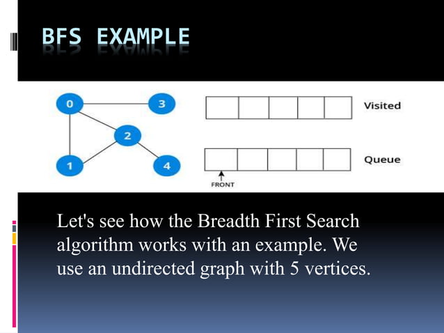 Breadth-First-Search algorithm with Code | PPT