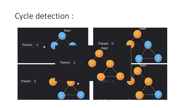 Bfs algorithm & its application