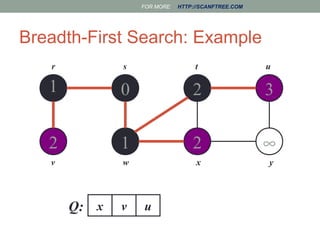 Bfs and dfs in data structure | PPT
